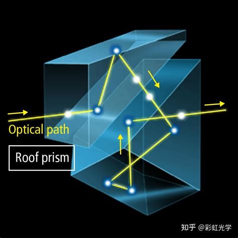 面屋脊光|屋脊棱镜光路图